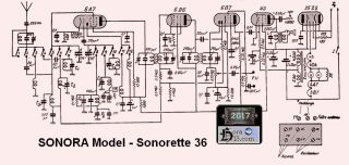 Sonora-Sonorette 36.Radio preview